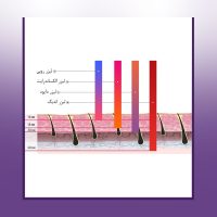 انواع طول موج لیزرها